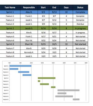Project Management Archives - Page 2 of 4 - Excel Templates