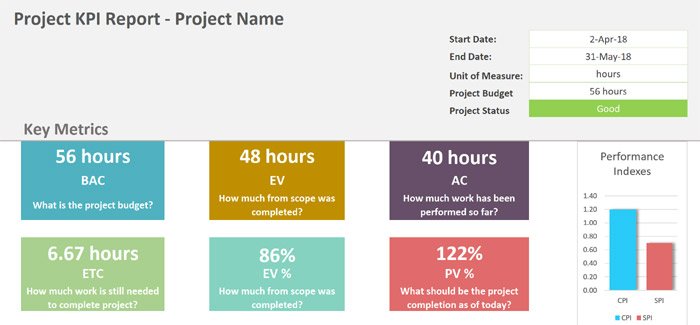 Project KPI Dashboard