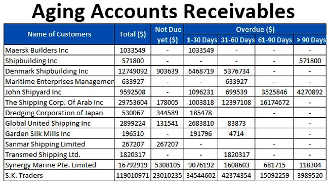 Accounts Receivable Aging Report Template Excel Excel Templates