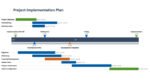 Project-Timeline-Template-Excel