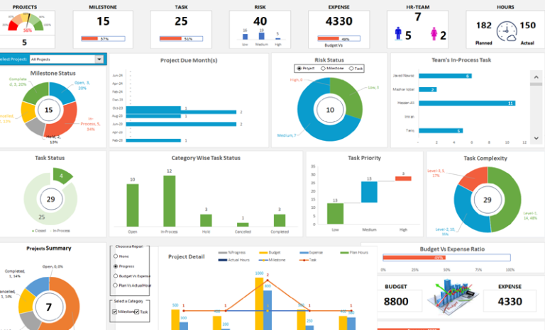 Project Portfolio Dashboard Template Excel - Excel Templates