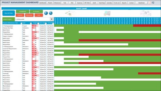 Gantt Chart